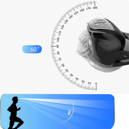 چراغ پیشانی شارژی